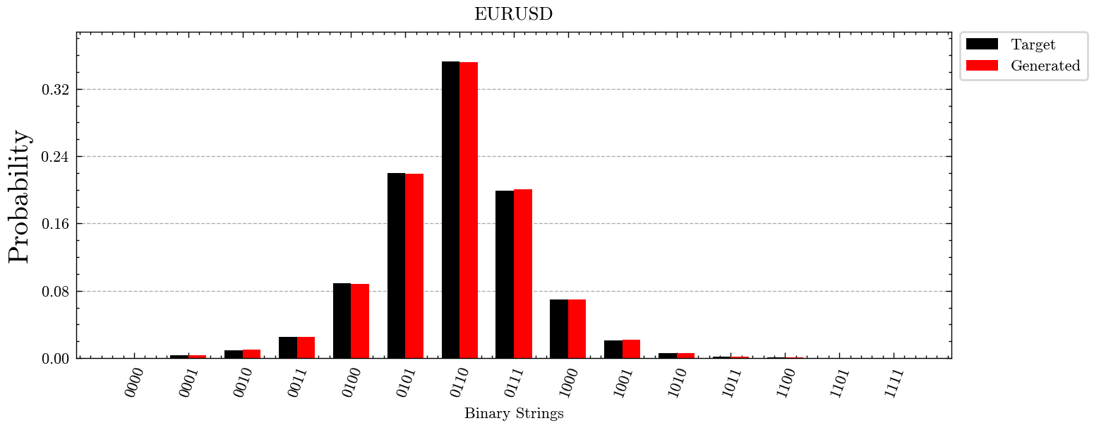 EURUSD Results
