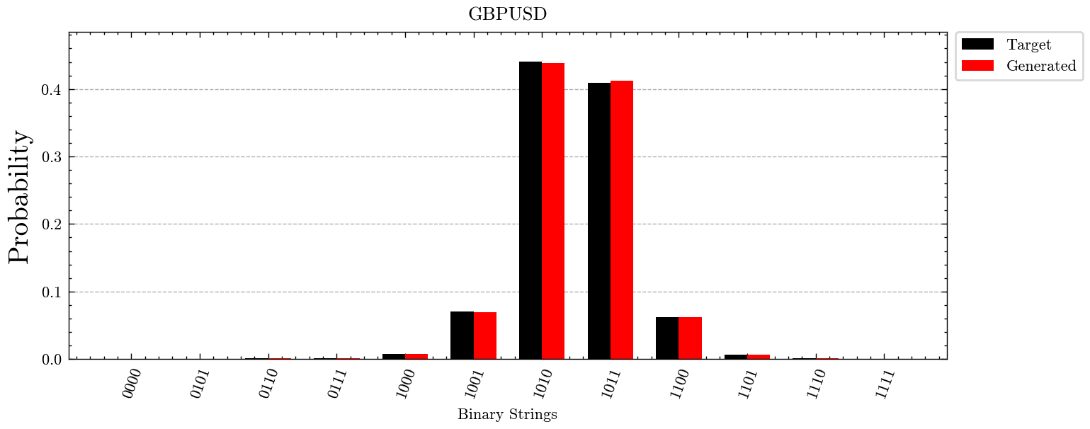 GBPUSD Results