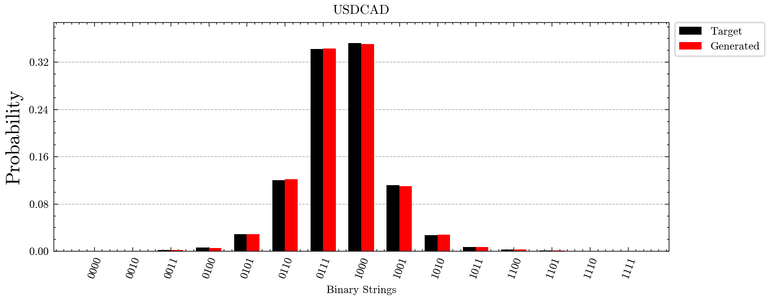 USDCAD Results