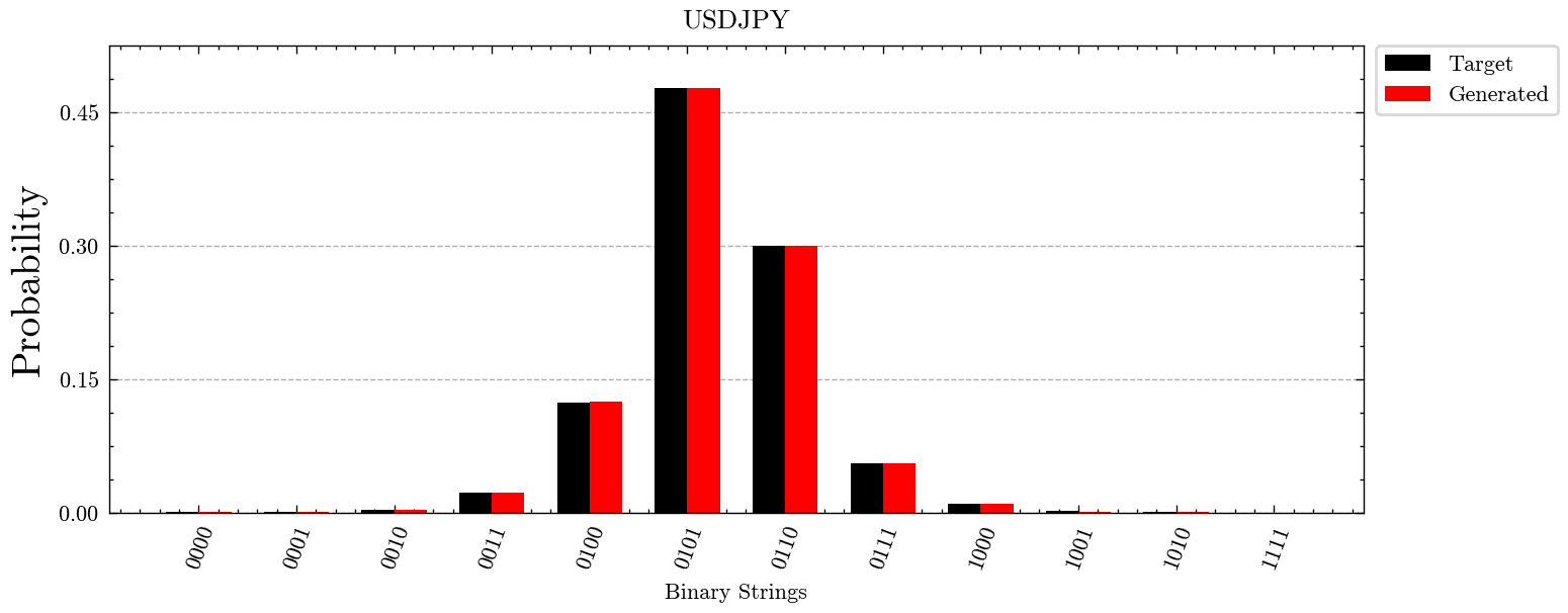 USDJPY Results