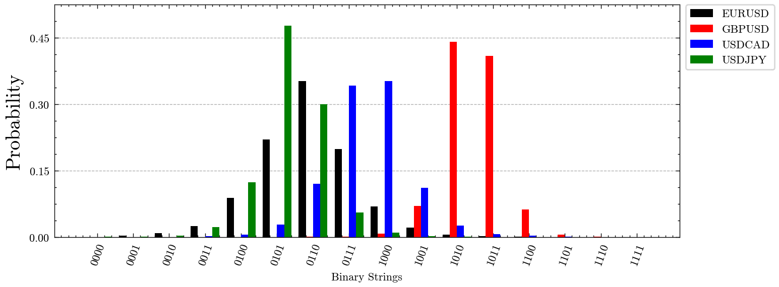 Binary Histograms